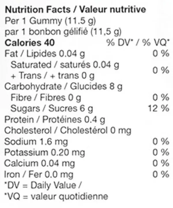 Cotton Clouds Gummies (Gummies) Nutrition Table