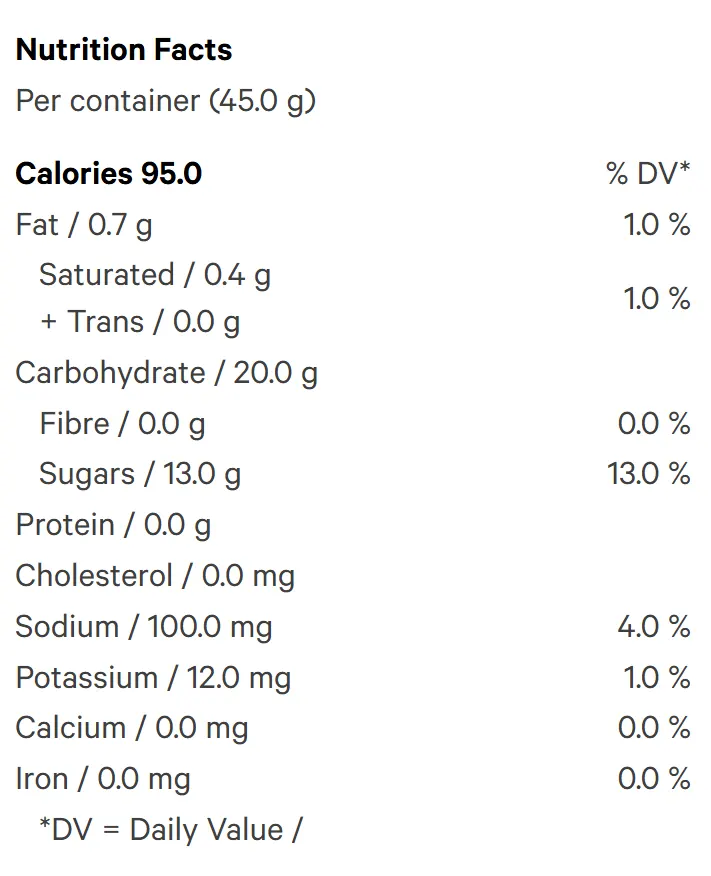 Daily Dose Gummies 1:10 CBD (Gummies) Nutrition Table