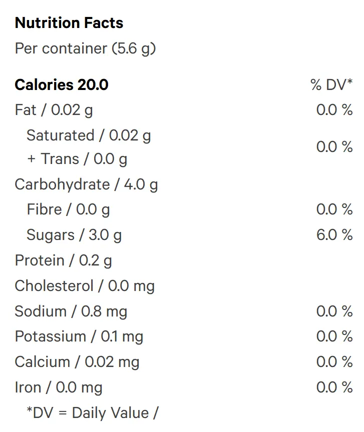 Gastro Pop Live Resin Gummy (Gummies) Nutrition Table