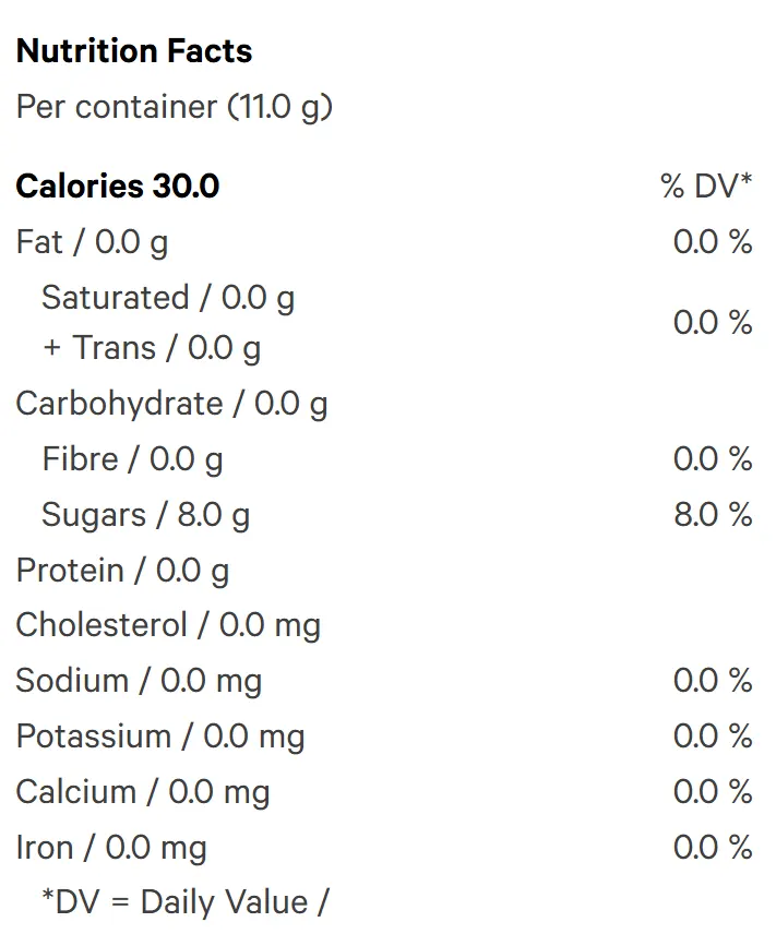 Gooseberry (Gummies) Nutrition Table