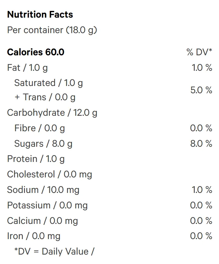 Green Apple Balanced THC:CBD Gummies (Gummies) Nutrition Table