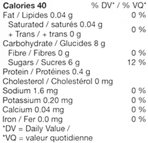 Hawaiian Slap Gummies (Gummies) Nutrition Table