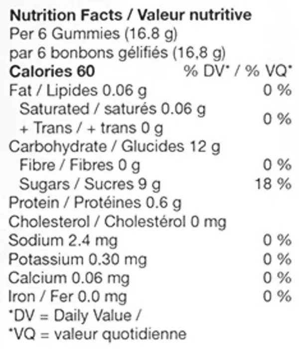 No.2 Red Label Multi-Cannabinoid - Lights Out (Gummies) Nutrition Table