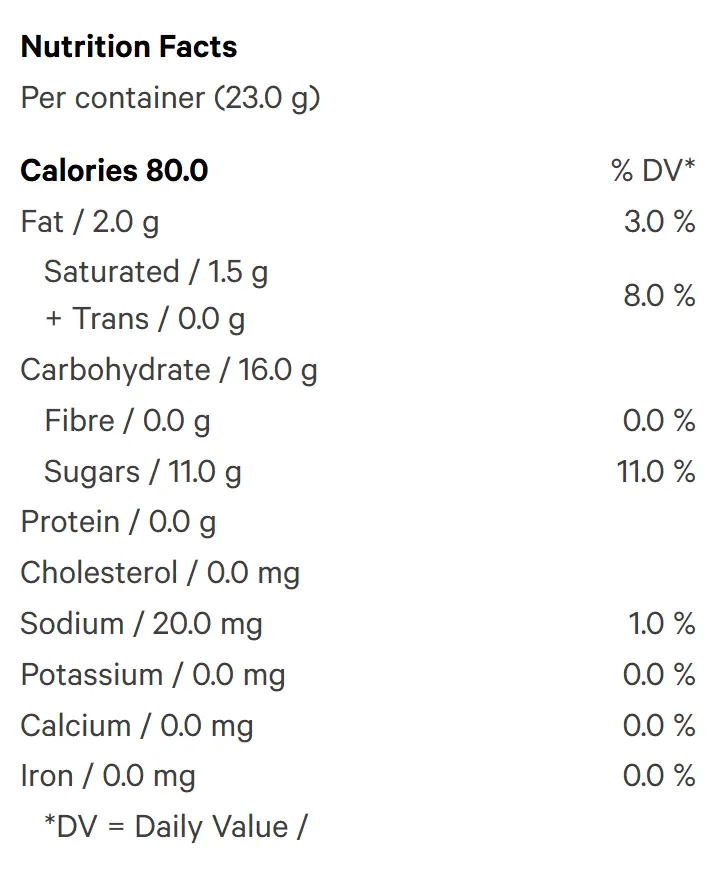 Midnight Berry Dreamland 2:1:1 CBN:CBD:THC (Gummies) Nutrition Table