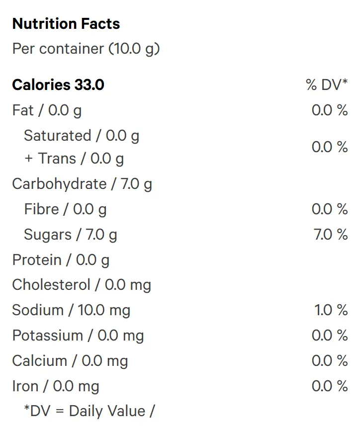 Peach 10 THC : 10 CBD Gummies (Gummies) Nutrition Table