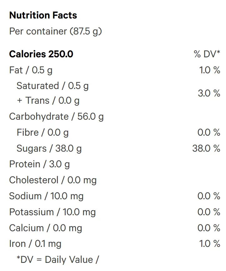 Peach Mango CBD (Gummies) Nutrition Table