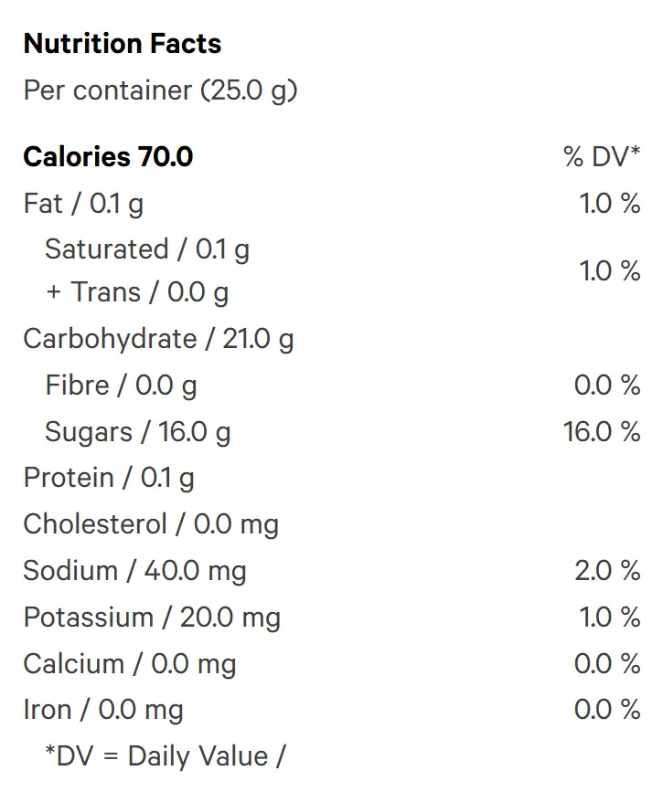 Peach Passionfruit 1:1:1 CBN CBD THC Gummies (Gummies) Nutrition Table