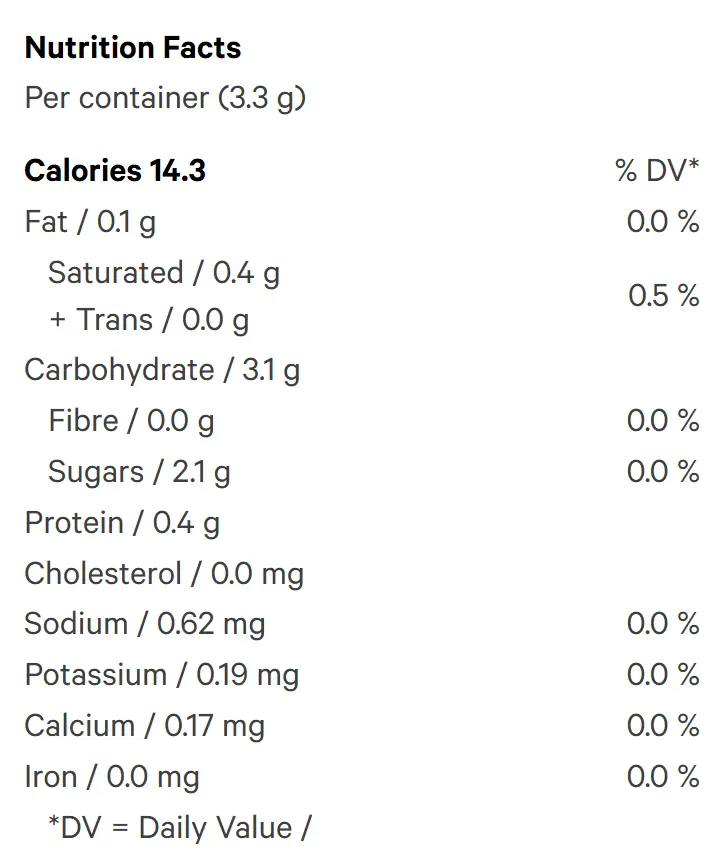 Peach THC Gummy (Gummies) Nutrition Table