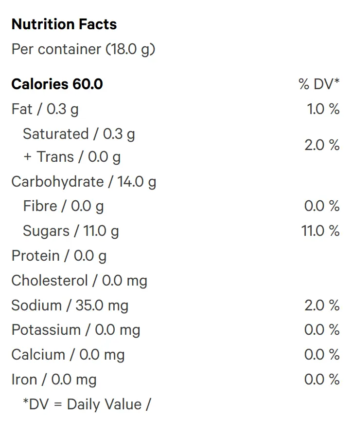 Pink Lemonade Yuzu 2:1 THCv:THC (Gummies) Nutrition Table