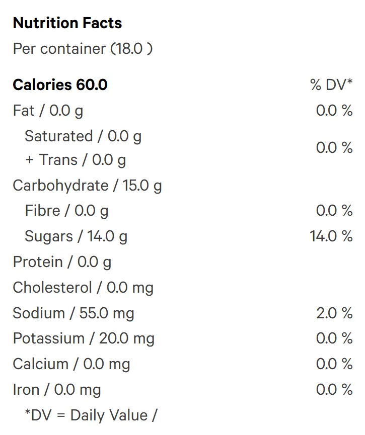 Root Beer Blast Gummies (Gummies) Nutrition Table