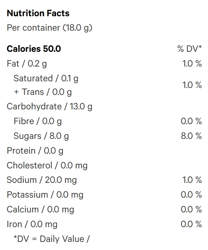 Sour Cherry & Watermelon THC/CBG/THCv (Gummies) Nutrition Table