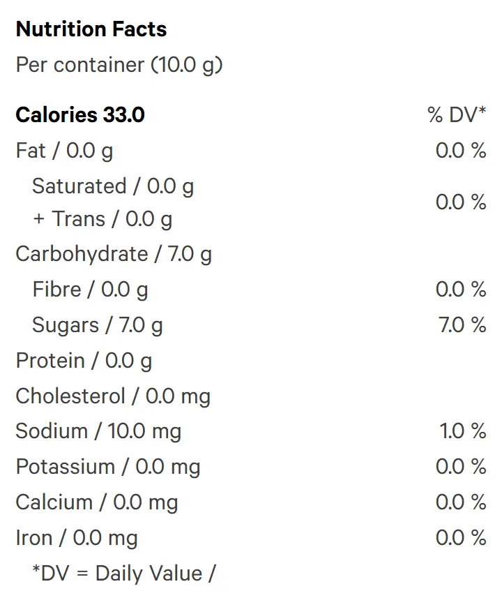 Sour Green Apple 10 CBG + 10 THC Gummies (Gummies) Nutrition Table