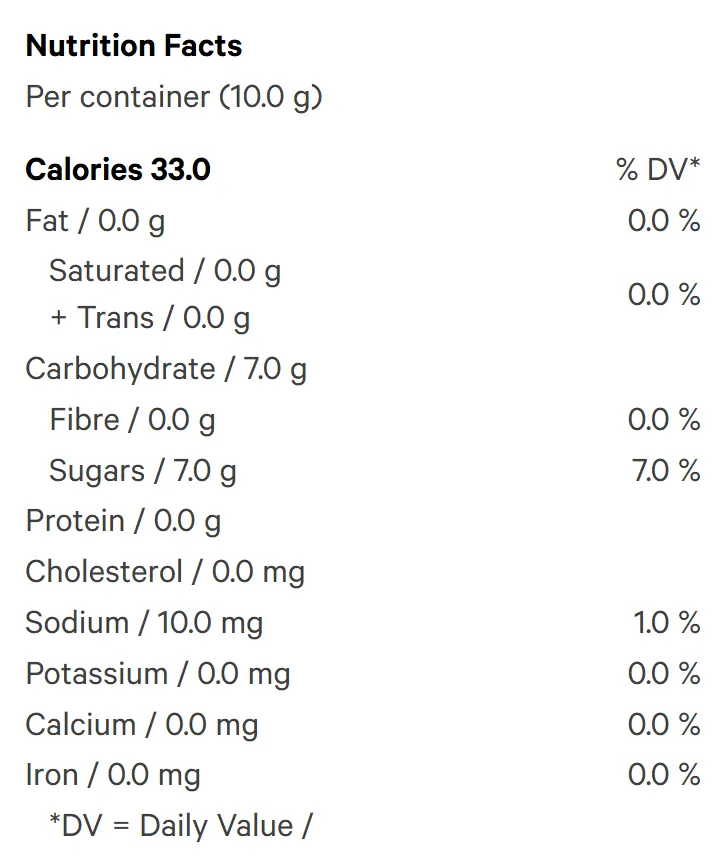 Sour Raspberry 25 Multicannabinoid Gummies (Gummies) Nutrition Table