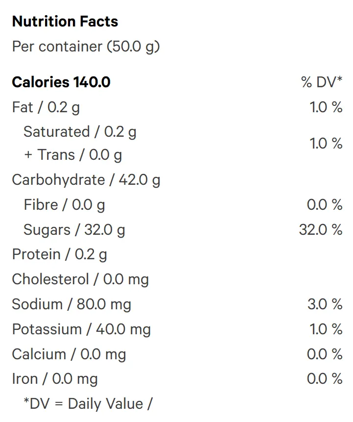 Strawberry Kiwi 5:1 CBD+THC Gummies (Gummies) Nutrition Table