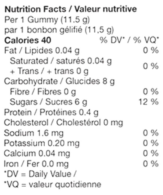 No.10 True Indica Rosin XL - Strawberry Watermelon (Gummies) Nutrition Table