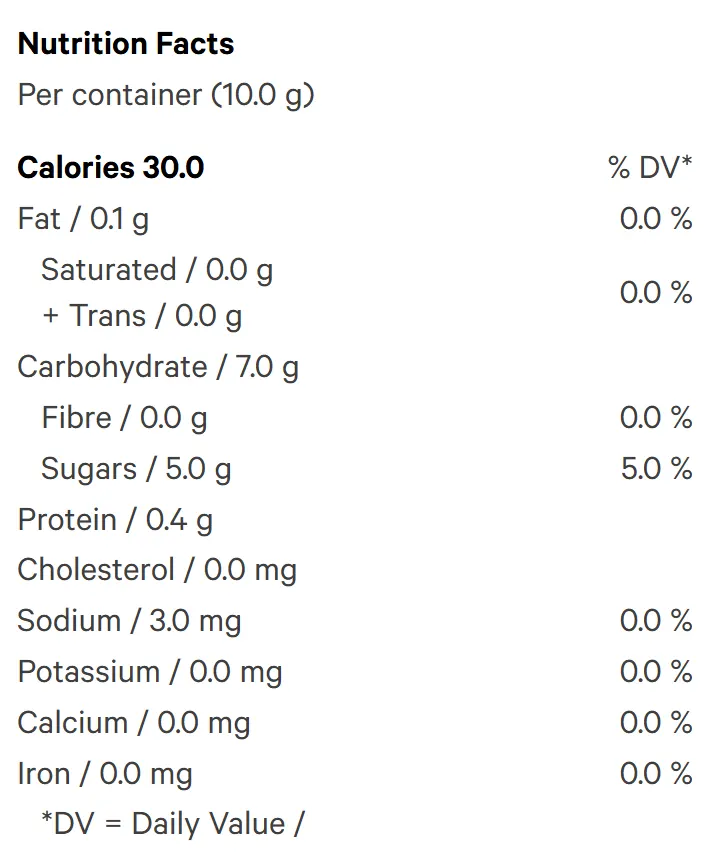 The Green One Indica THC Gummy (Gummies) Nutrition Table