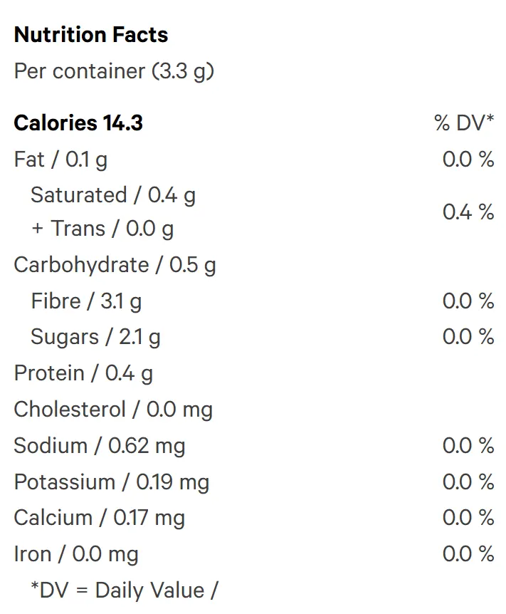 Triple Berry THC Gummy (Gummies) Nutrition Table