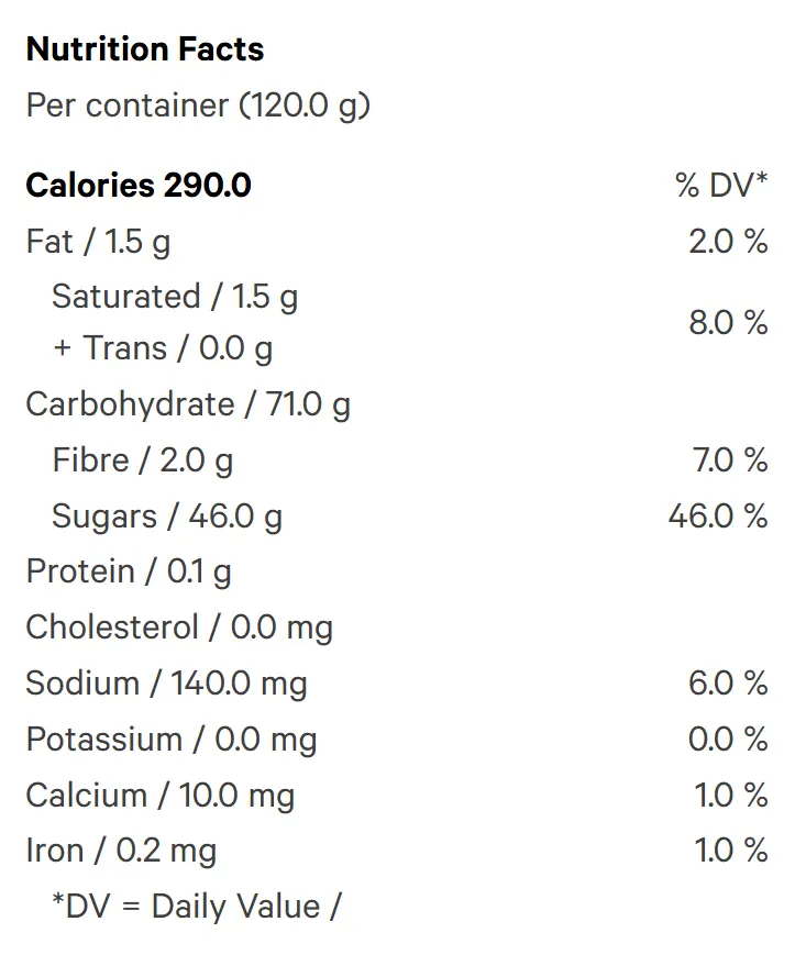 Turmeric & Ginger Active Life Gummies (Gummies) Nutrition Table