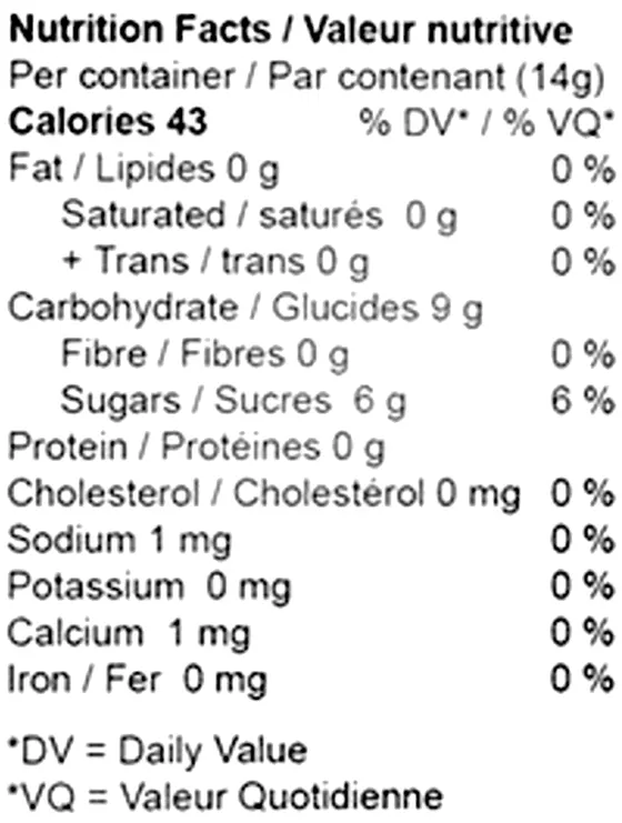 WAPs (Gummies) Nutrition Table