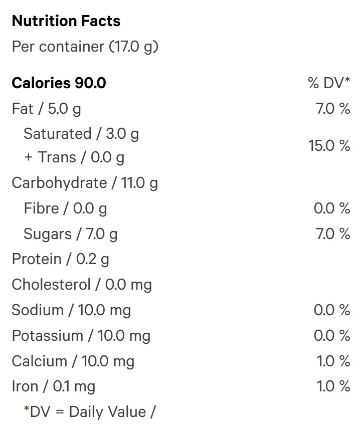 Fatty Patty - Chocolate Covered Peppermint Fatty (Chocolates) Nutrition Table