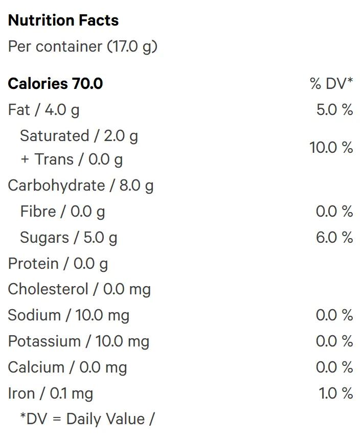 Fatty Patty Chocolate Covered Chocolate Chip Cookie Dough (Chocolates) Nutrition Table