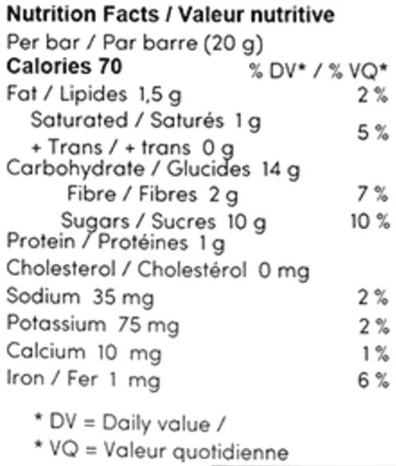 Cherry & Cocoa fruit bites THC:CBD (Baked Goods) Nutrition Table