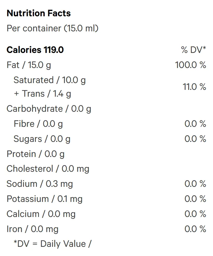 Dynamic Duos - Trattoria (Baking, Cooking) Nutrition Table