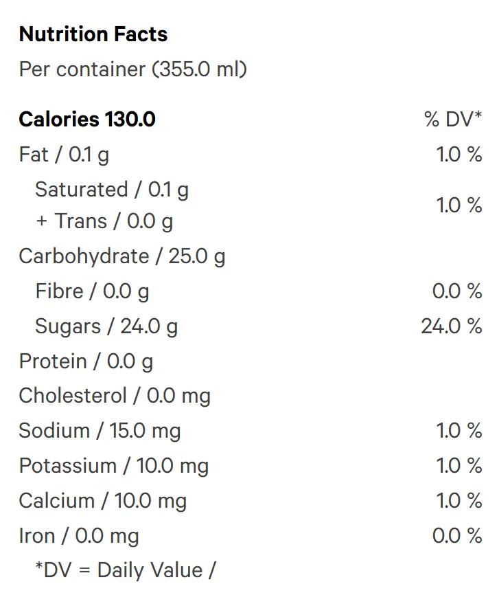 Sweet Peach (Soft Drinks) Nutrition Table