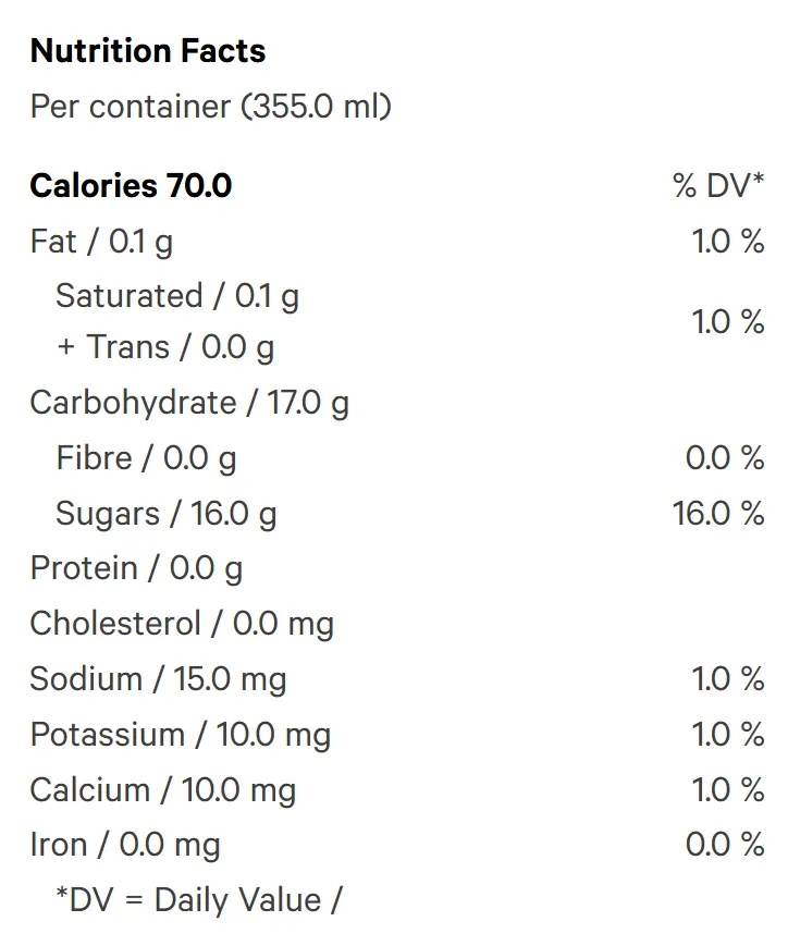 Cherry Shockwave (Soft Drinks) Nutrition Table