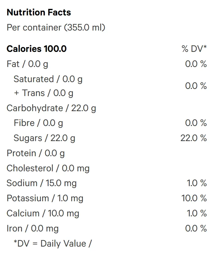 Fruity Berry (Soft Drinks) Nutrition Table