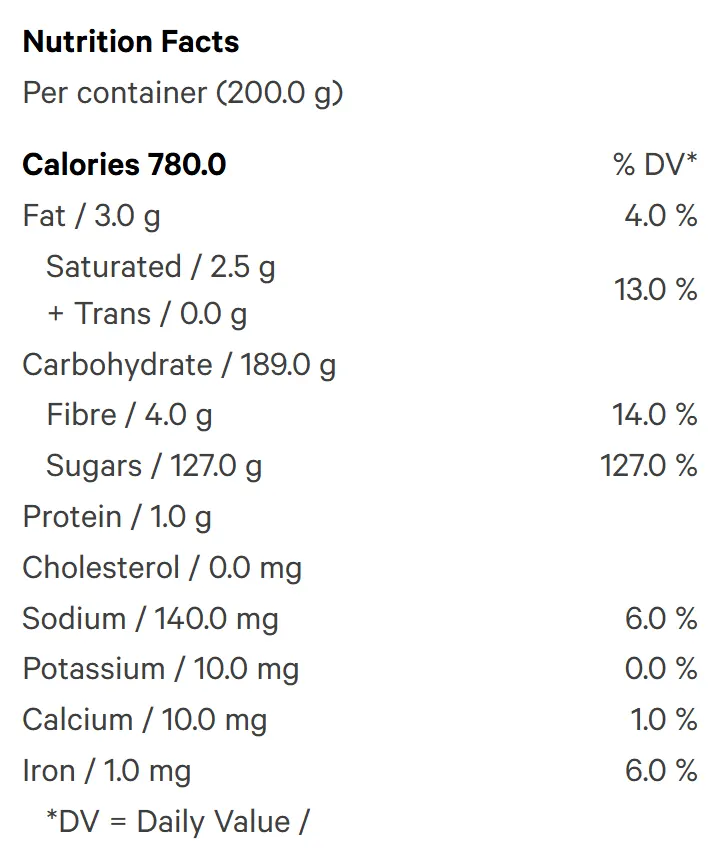 Blue Raspberry Lemonade Fast Acting CBD Gummies (Gummies) Nutrition Table