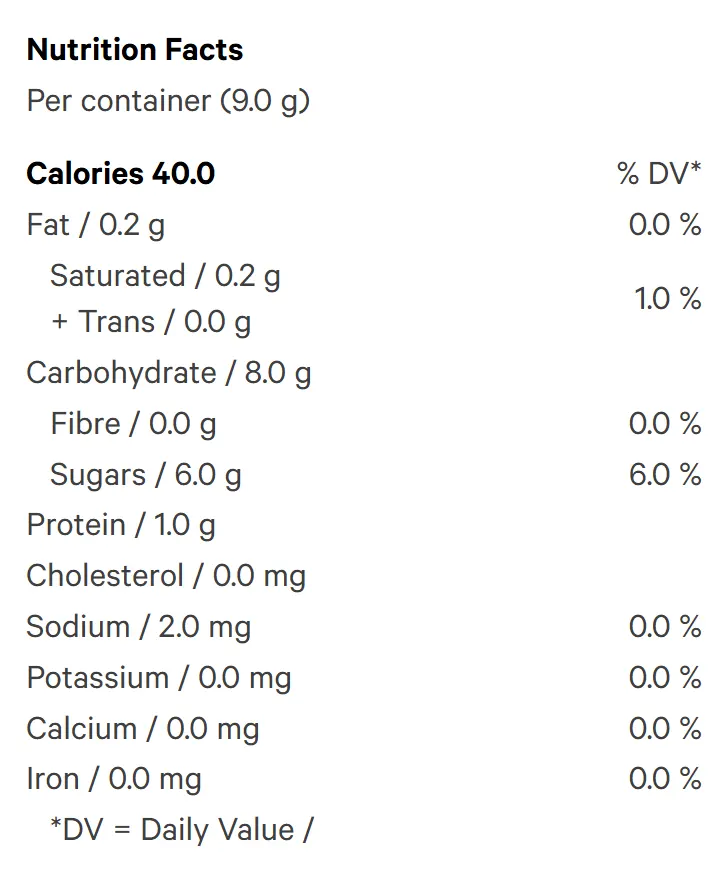 relief. Rapid THC:CBD Gummies (Gummies) Nutrition Table