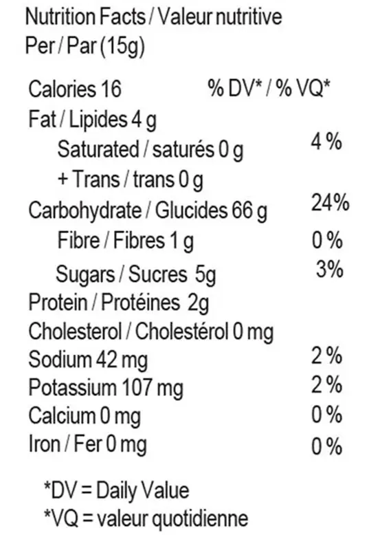 Turkish Delight- Lokum (Baked Goods) Nutrition Table