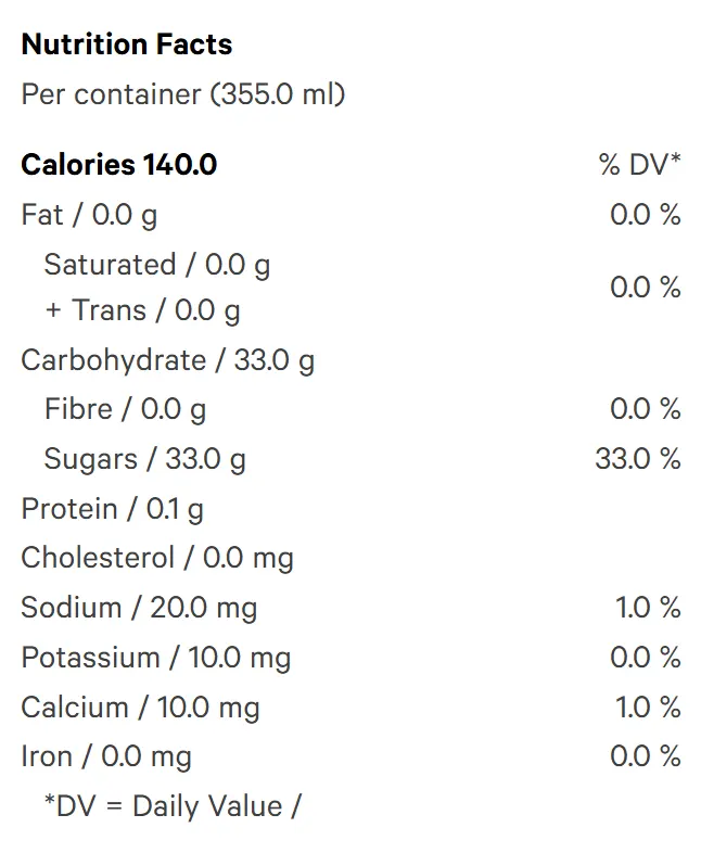 Ray's Pineapple Lemonade (Juices) Nutrition Table