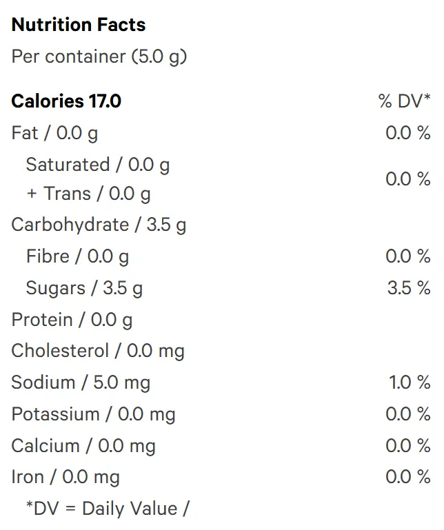 Blueraz 10 THC Indica Gummy (Gummies) Nutrition Table