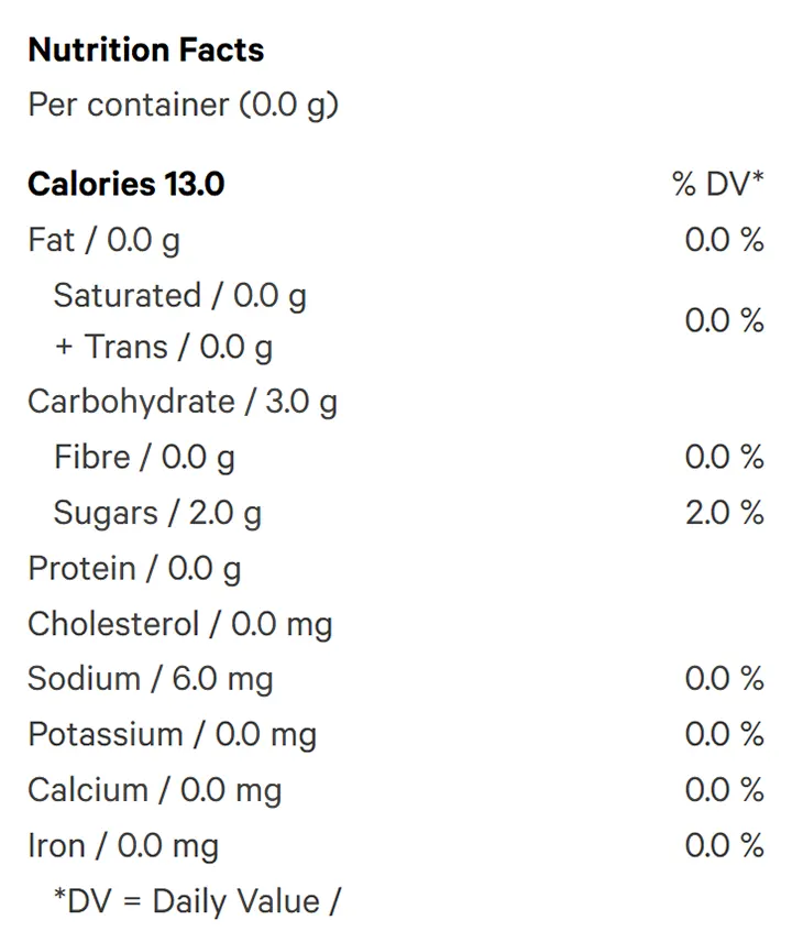 Dab Pop Live Rosin Gummy (Gummies) Nutrition Table