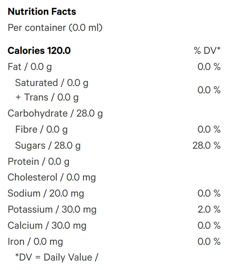 Fruit Punch (Juices) Nutrition Table