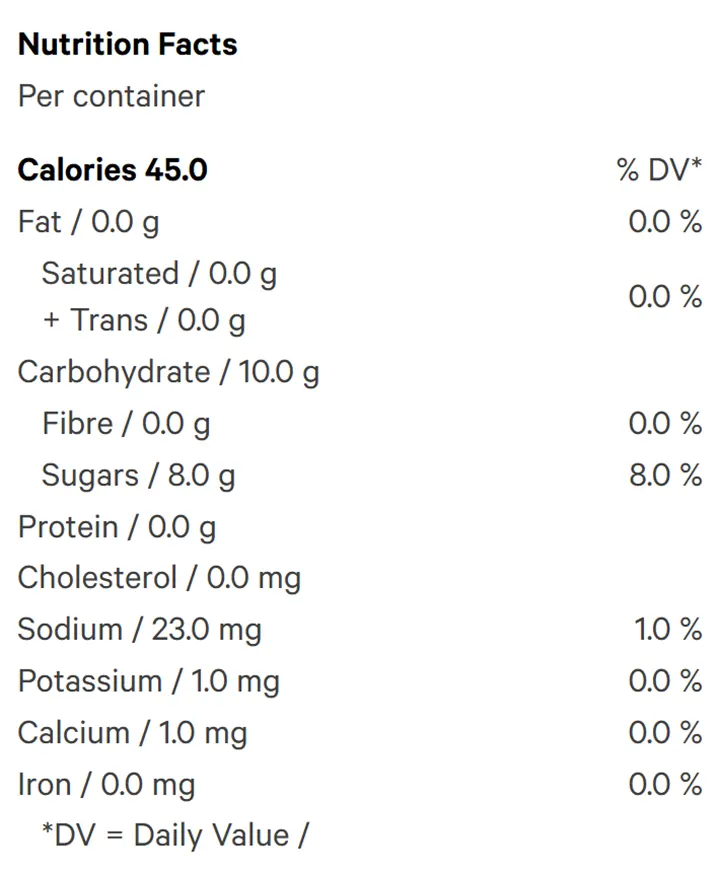 Gorilla Zkittles Live Resin Gummies (Gummies) Nutrition Table