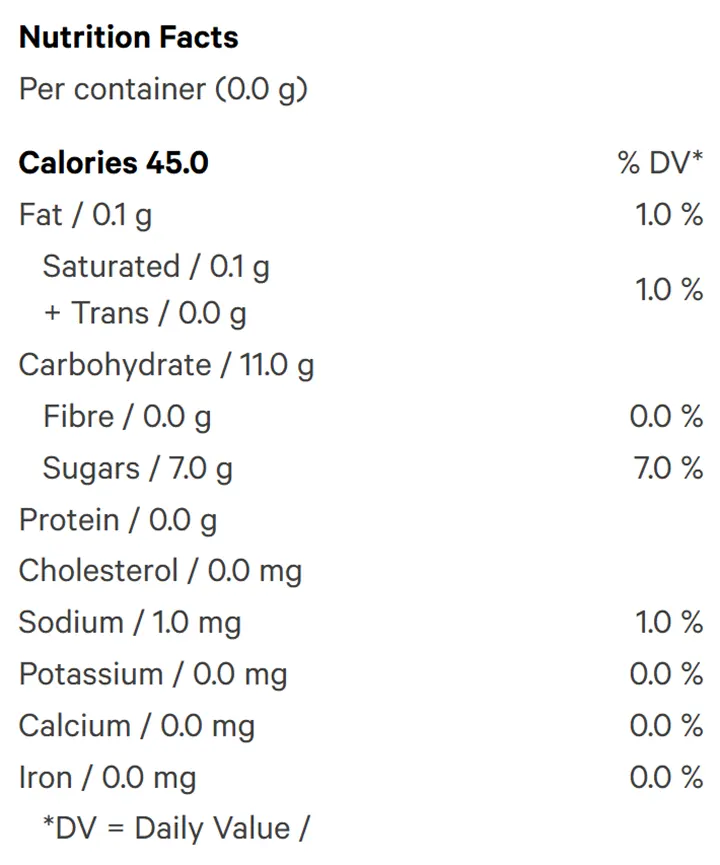 Green Apple (Gummies) Nutrition Table