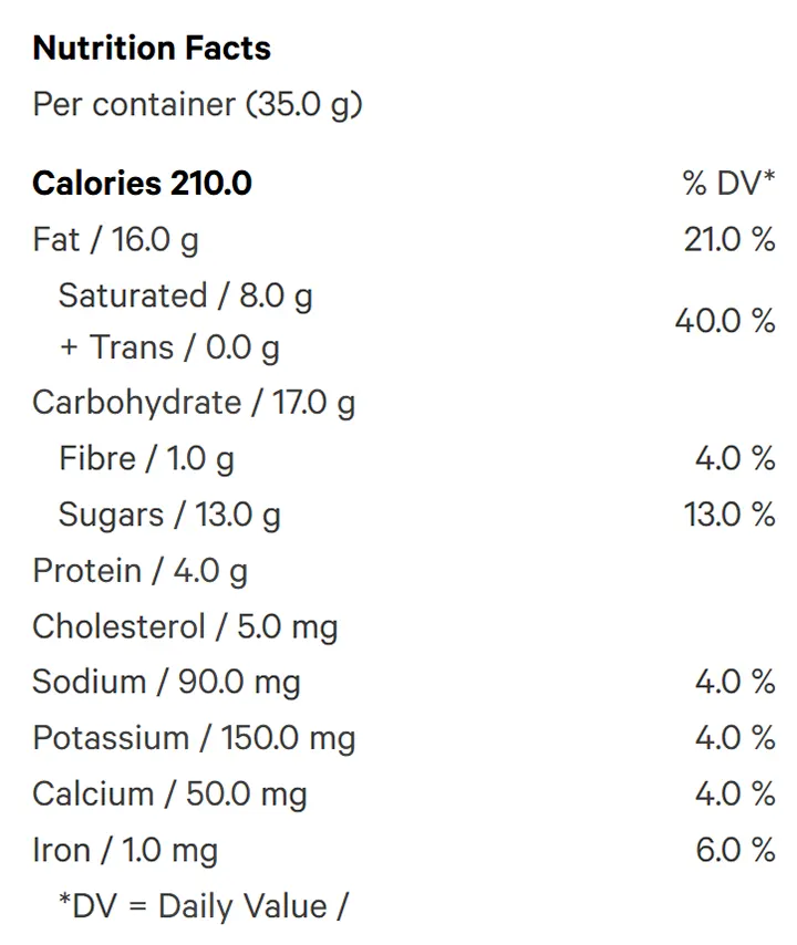 Hash Rosin - Peanut Butter Pretzel Stix (Chocolates) Nutrition Table