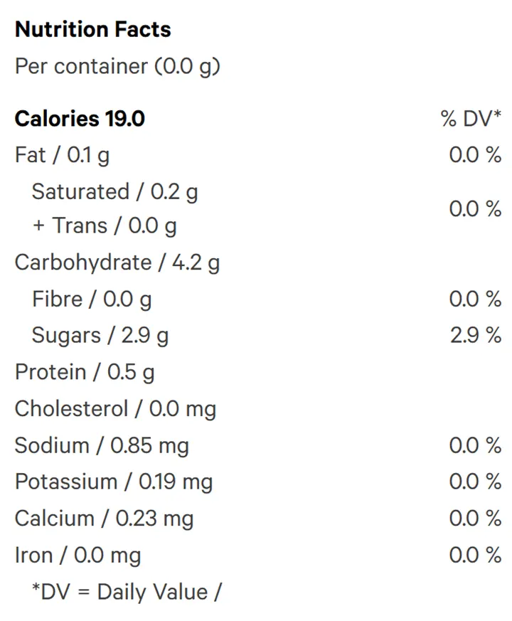 Pink Grapefruit (Gummies) Nutrition Table
