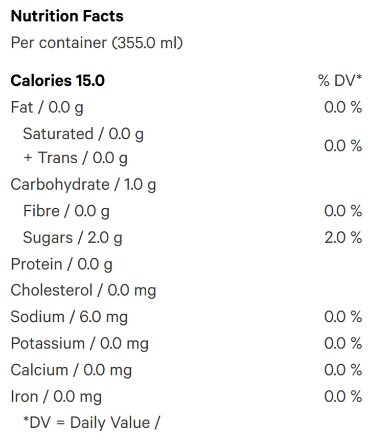Pink Lemonade Splash Zero (Juices) Nutrition Table