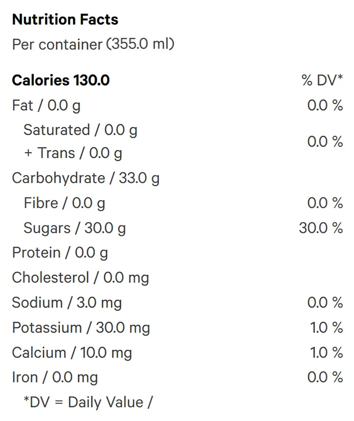 Rosin-Infused Strawberry Vanilla Cream (Soft Drinks) Nutrition Table