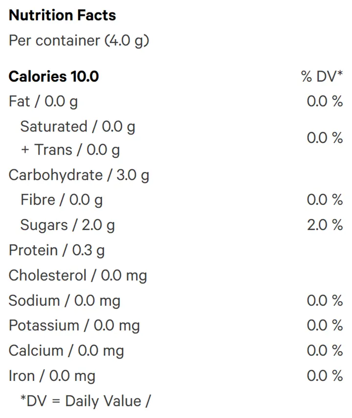 Nutrition Information for Rotating Gummies (Gummies) by Woody Nelson
