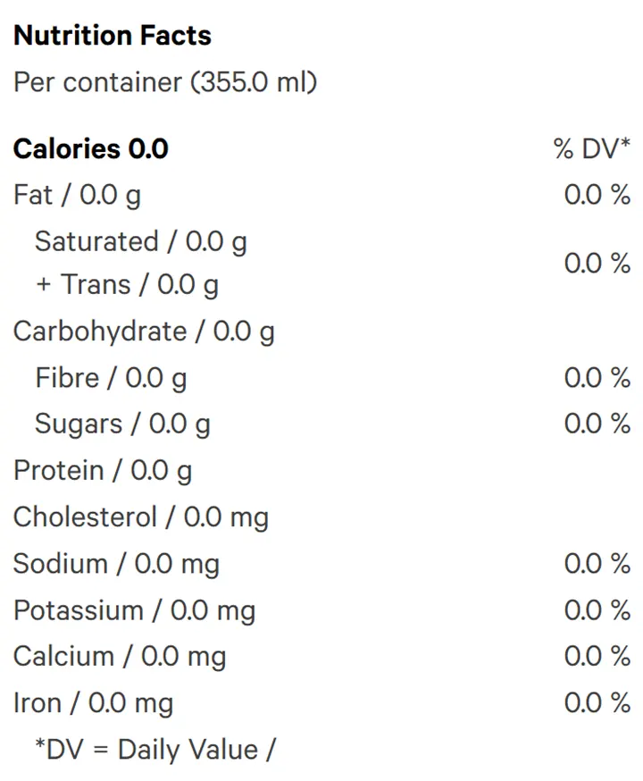 THC Lime Seltzer (Sparkling Water) Nutrition Table