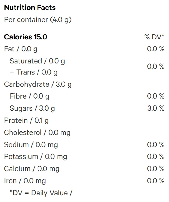 Nutrition Information for Rotating Fruit Chews (Gummies) by Woody Nelson