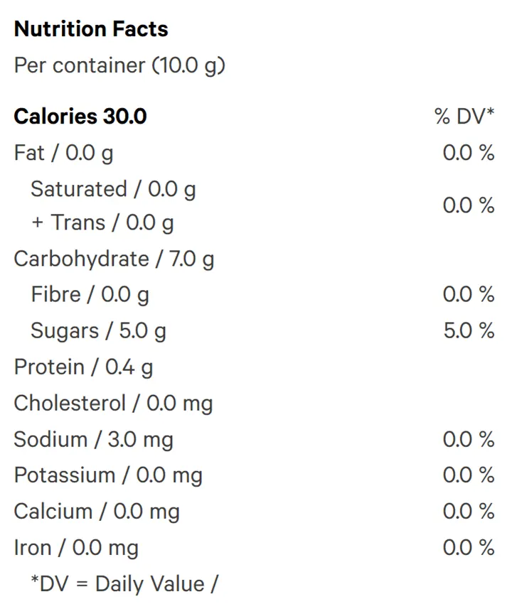 10X the Madness: The Sour Blue One - Live Rosin Sativa (Gummies) Nutrition Table