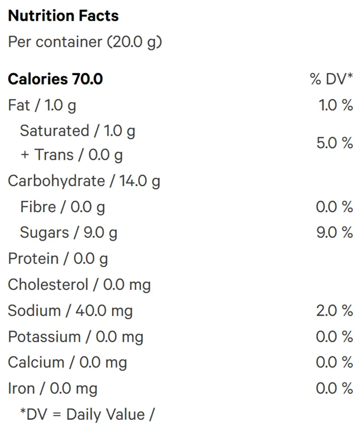 Nutrition Information for Original Purple Grape 3:1 CBN/THC (Gummies) by Twiddles