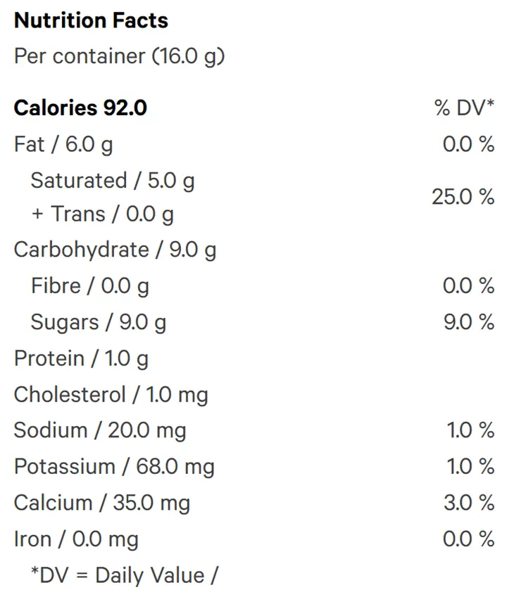 Shatter Bar (Chocolates) Nutrition Table