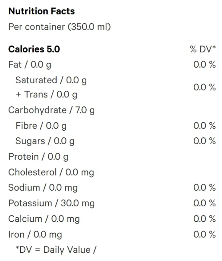 Nutrition Information for Grape Ginger Lime (Beverages) by Green Monke